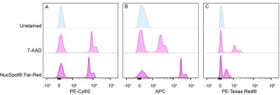 NucSpot® Far-Red, 1000X in DMSO