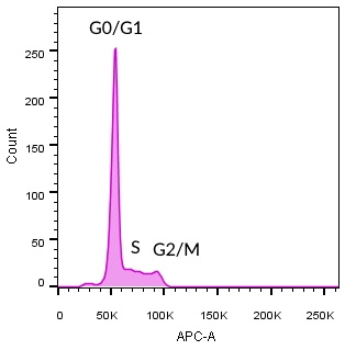 NucSpot® Far-Red, 1000X in DMSO