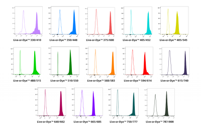 Live-or-Dye™ Fixable Viability Staining Kits