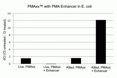 PMAxx™ Dye, 20 mM in H2O