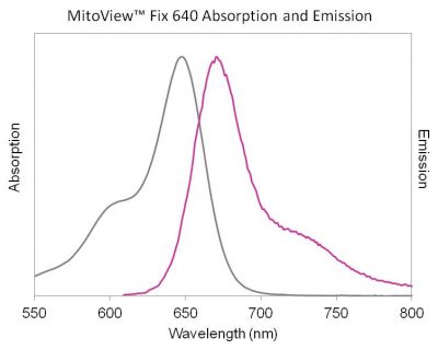 MitoView™ Fix 640