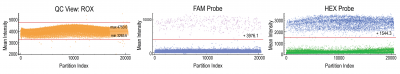 N-Flux™ 5X Digital PCR Master Mix