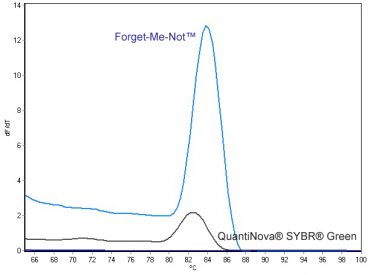 GAPDH qPCR 产物的熔解曲线分析